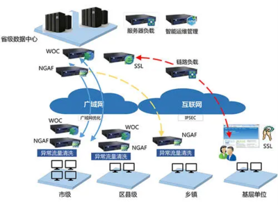 廣域網(wǎng) 概念、常見類型與網(wǎng)絡(luò)技術(shù)發(fā)展
